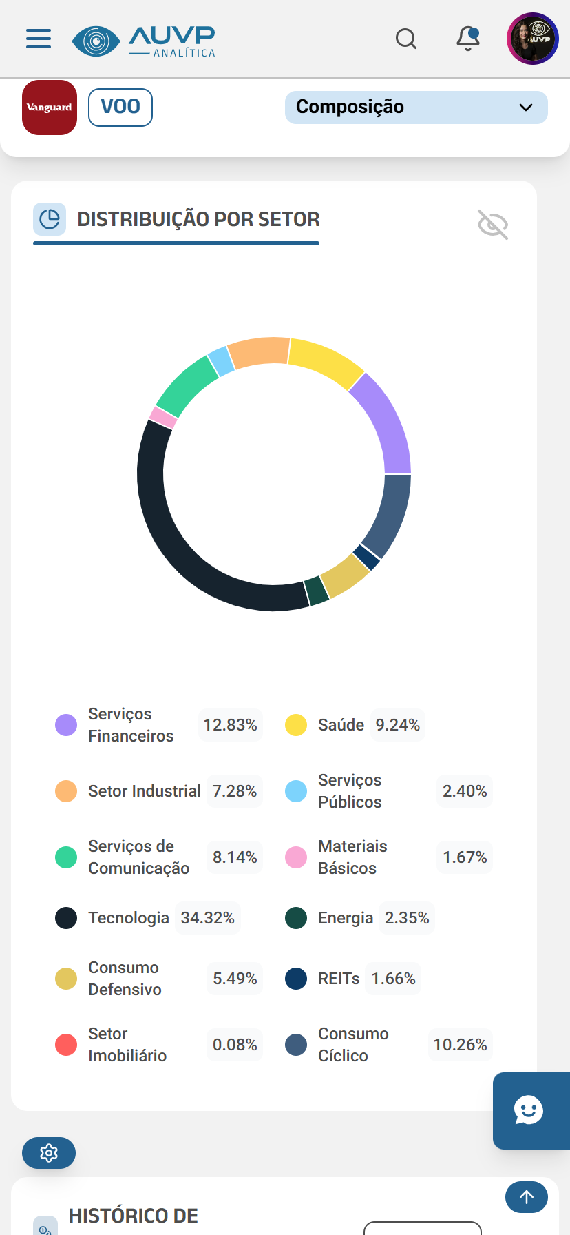 Dashboard de Patrimônio